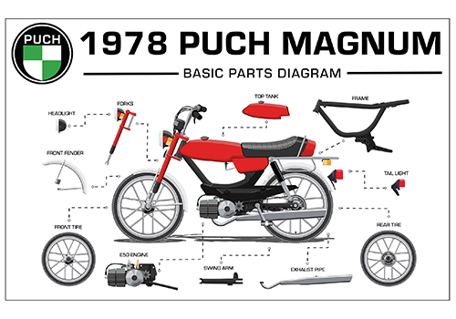 1978 Puch Magnum Poster